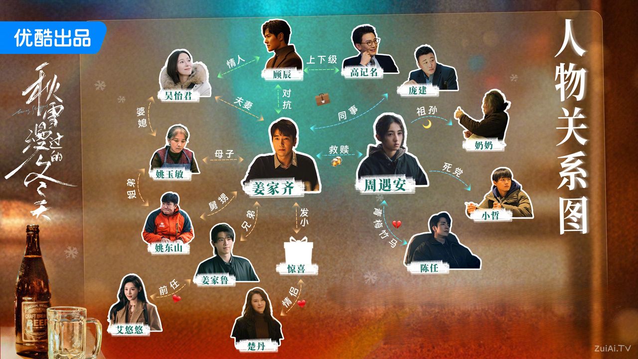 《秋雪漫过的冬天》人物关系图