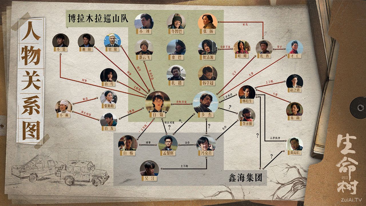 《生命树》人物关系图 《生命树》人物关系图