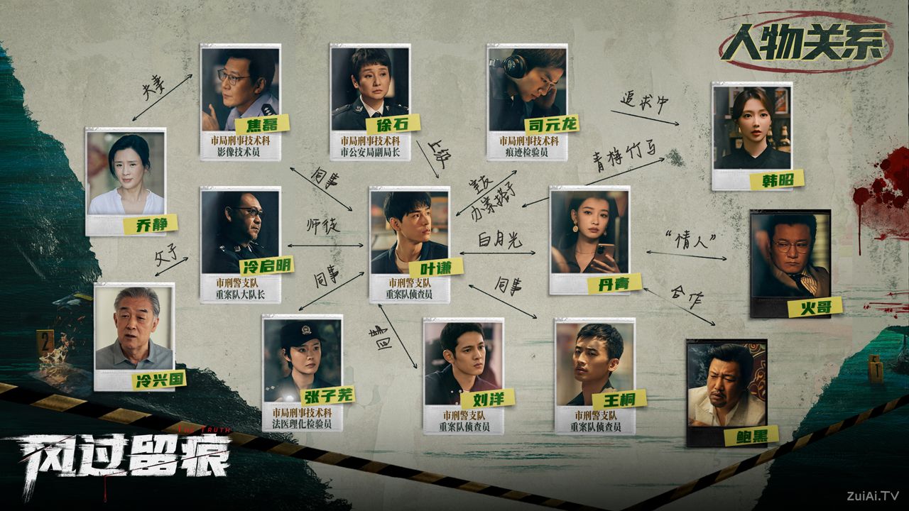 《风过留痕》人物关系图 《风过留痕》人物关系图