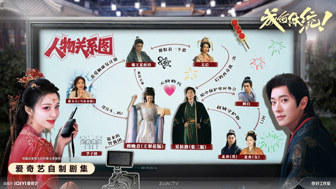 《成何体统》人物关系图