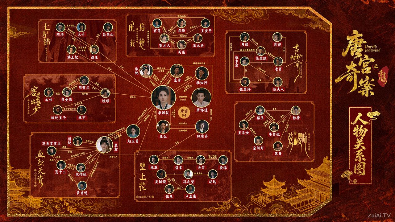 《唐宫奇案之青雾风鸣》人物关系图
