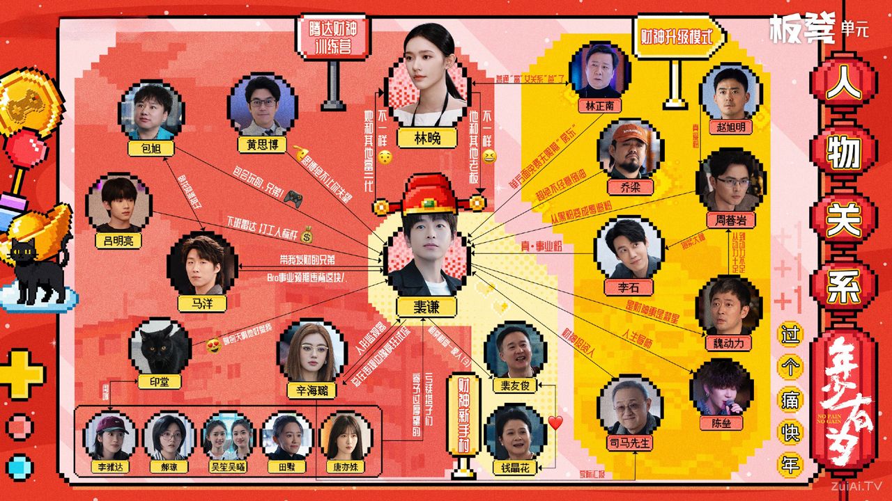 《年少有为》人物关系图
