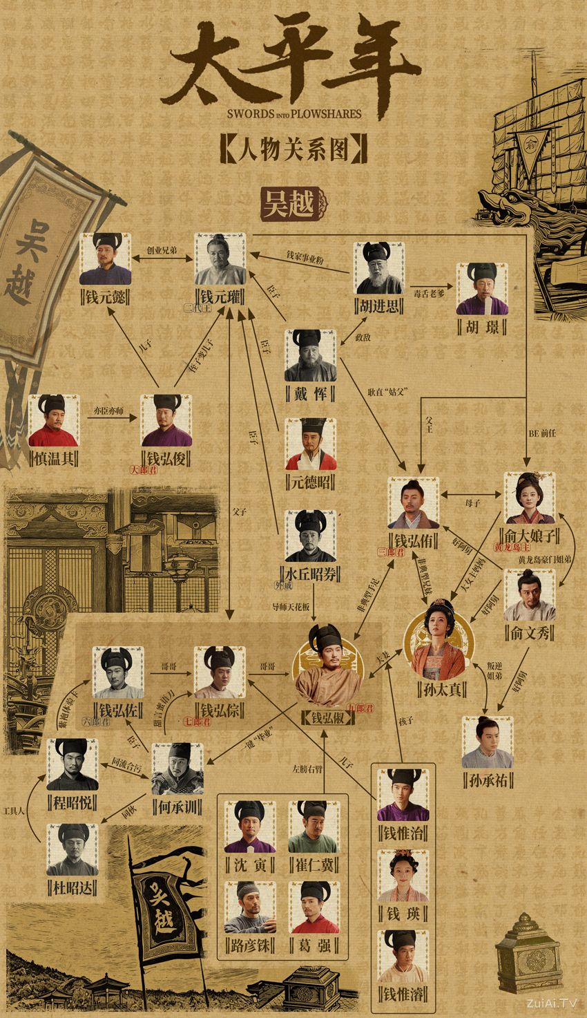 《太平年》人物关系图