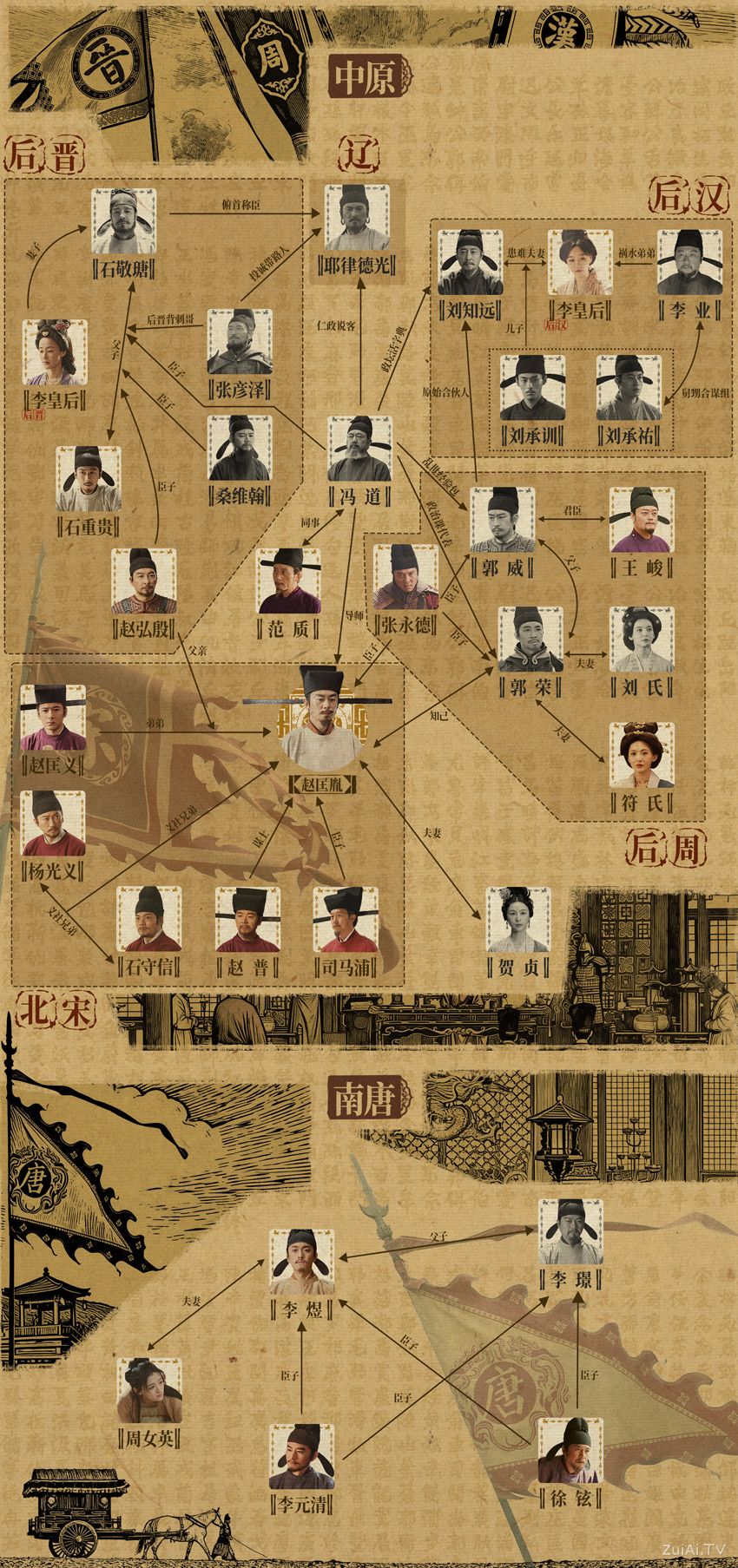 《太平年》人物关系图2