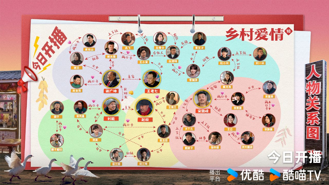 《乡村爱情18》人物关系图