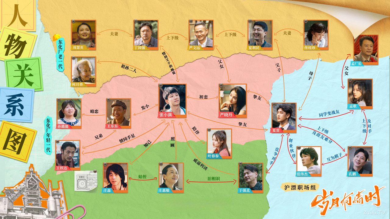 《岁月有情时》人物关系图