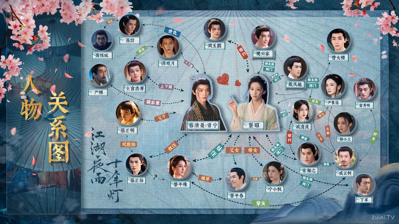 《江湖夜雨十年灯》人物关系图 《江湖夜雨十年灯》人物关系图