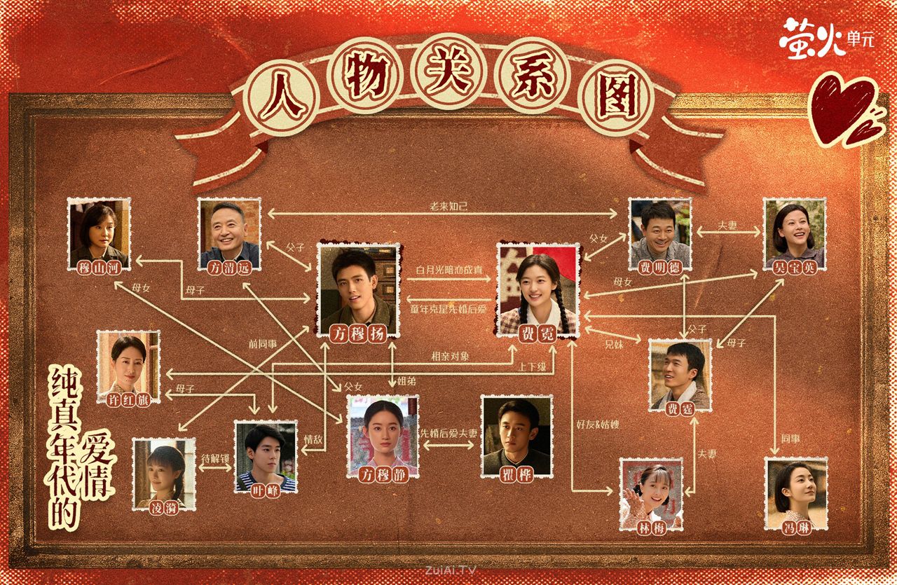 《纯真年代的爱情》人物关系图