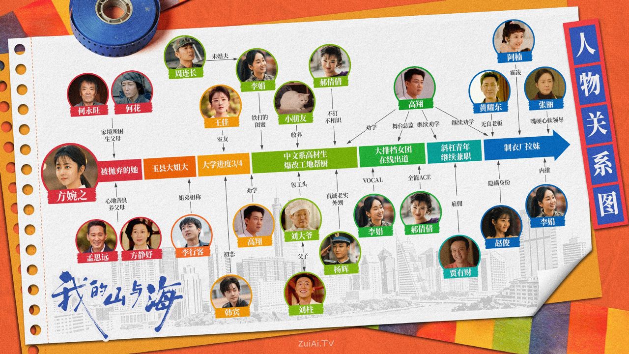 《我的山与海》人物关系图