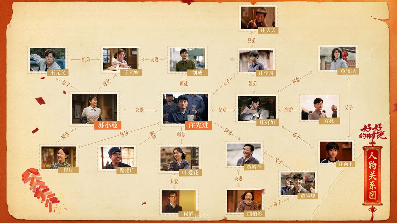 《好好的时光》人物关系图2