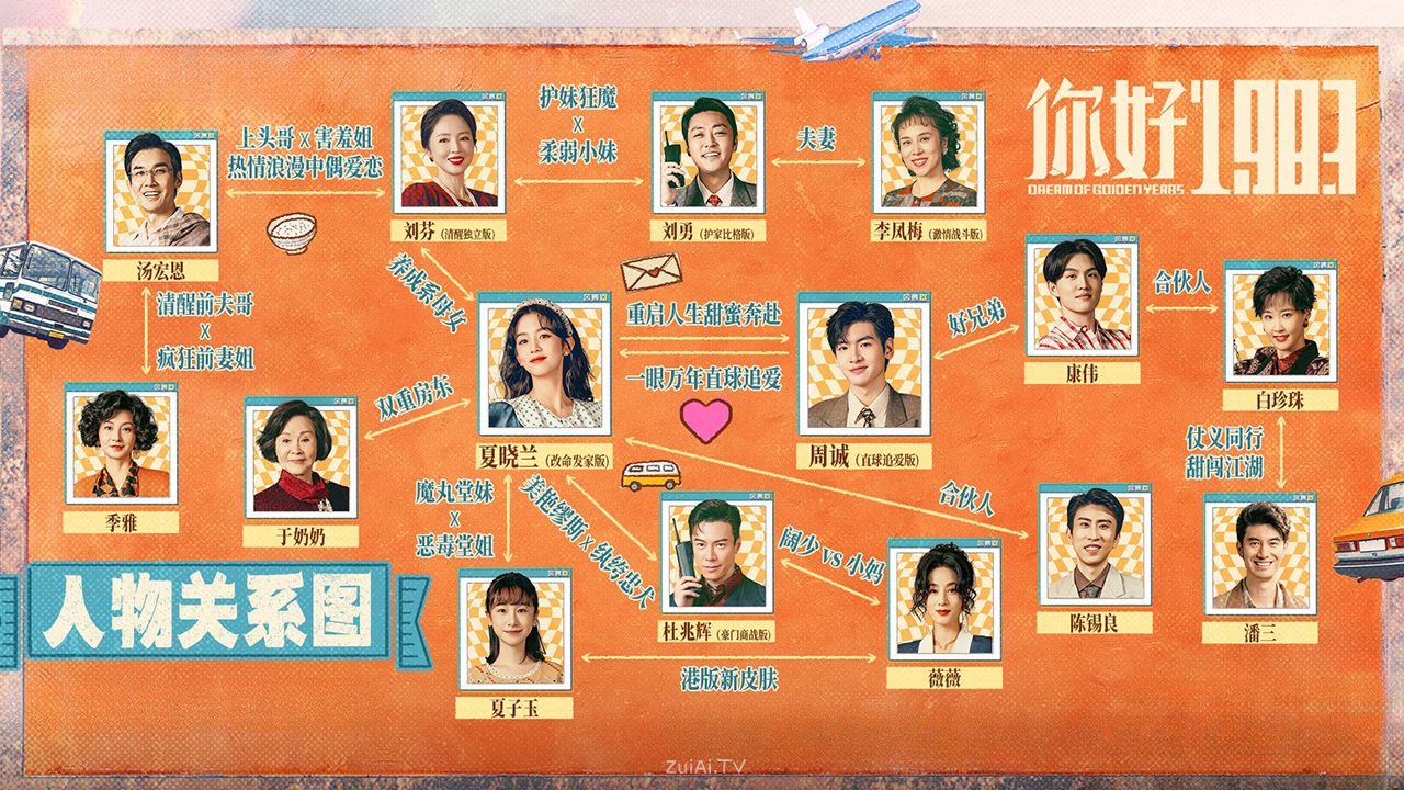 《你好1983》人物关系图