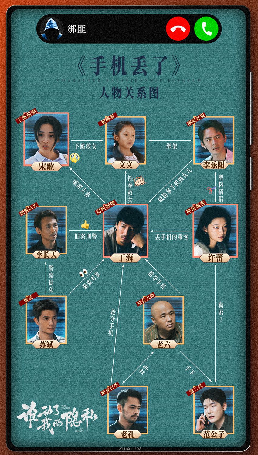 《谁动了我的隐私》人物关系图