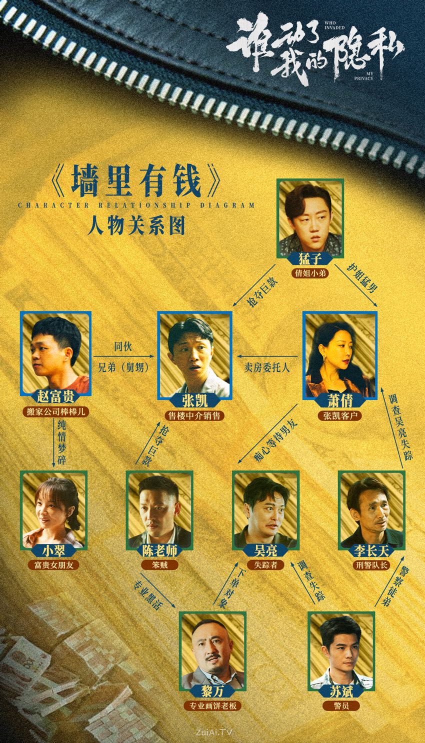 《谁动了我的隐私》人物关系图2