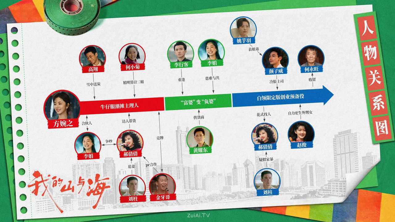 《我的山与海》人物关系图2