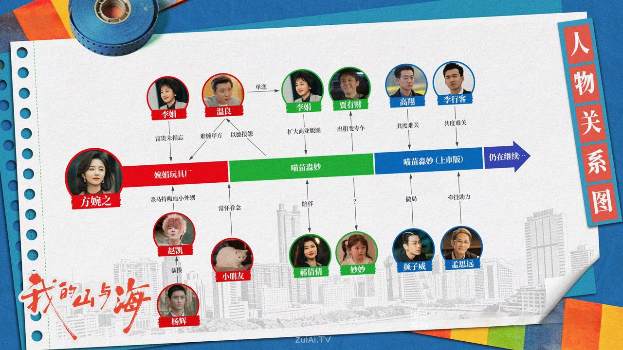 《我的山与海》人物关系图3