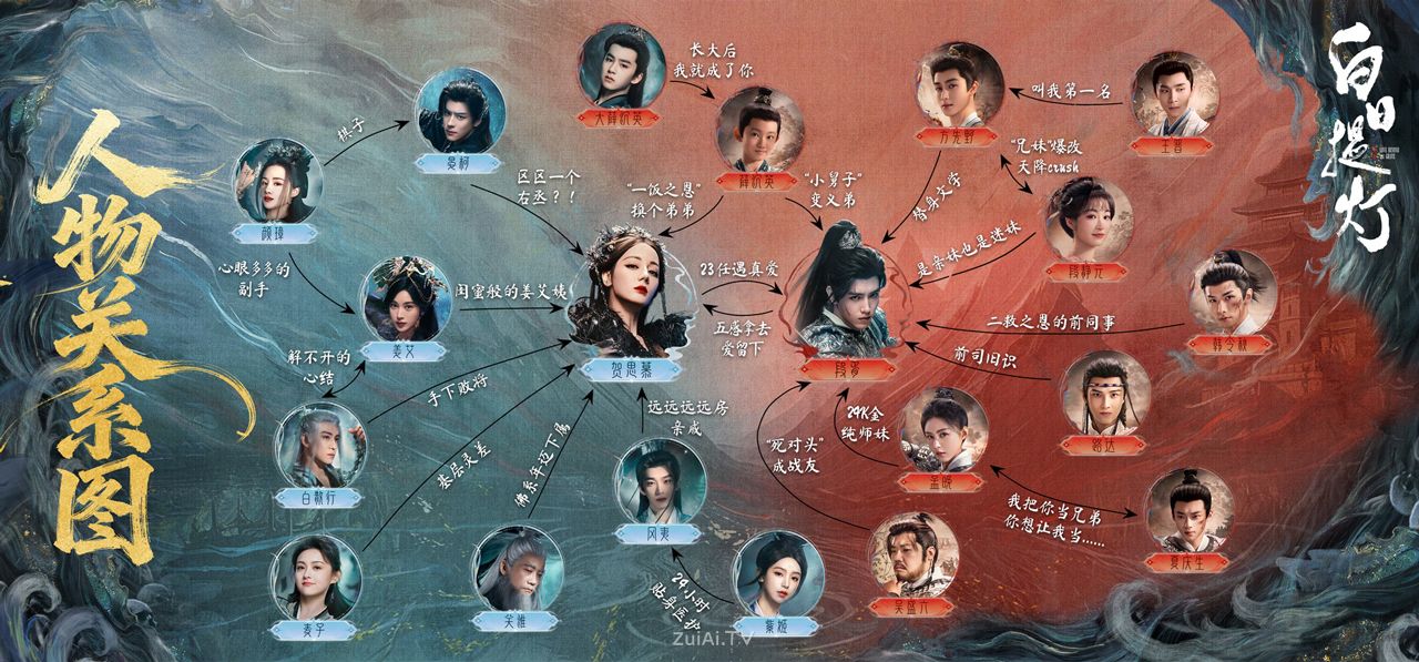 《白日提灯》人物关系图
