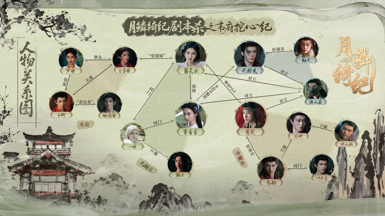 月鳞绮纪之韦府挖心纪人物关系图 月鳞绮纪之韦府挖心纪人物关系图