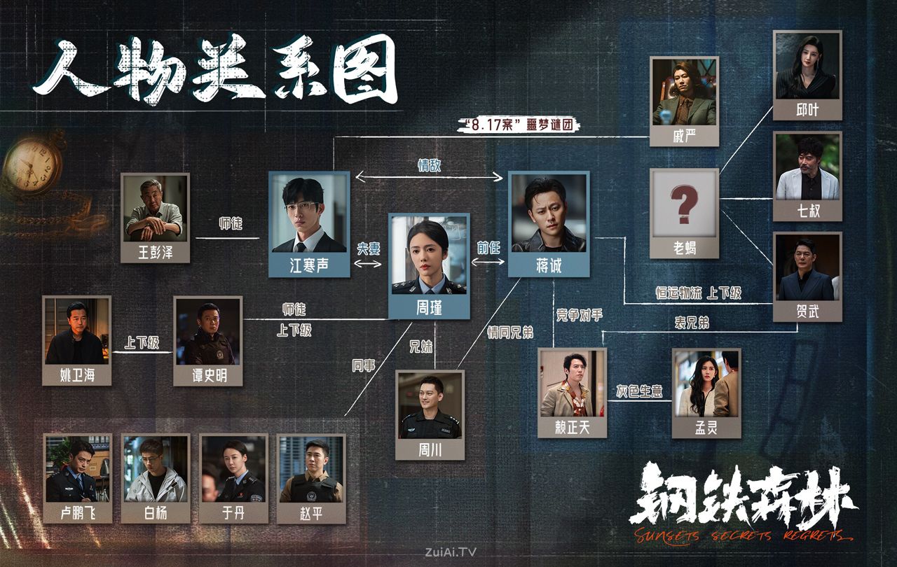 《钢铁森林》人物关系图 《钢铁森林》人物关系图