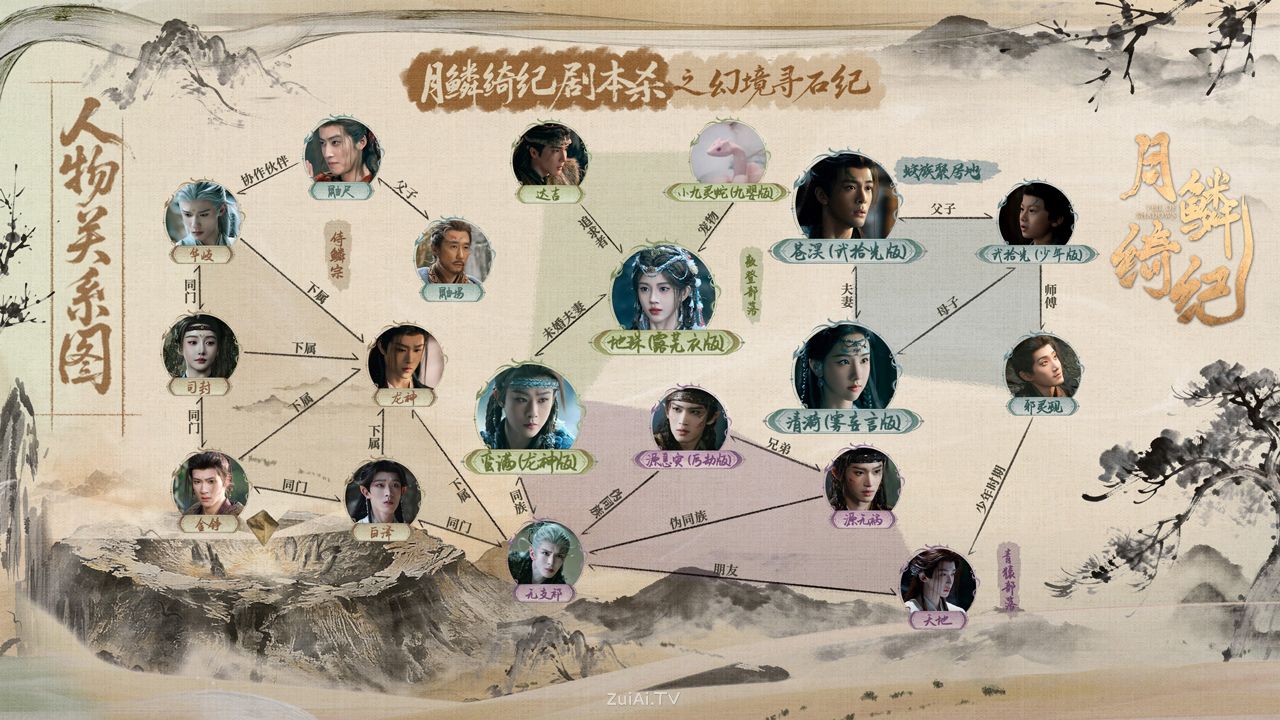月鳞绮纪之幻境寻石纪人物关系图 月鳞绮纪之幻境寻石纪人物关系图
