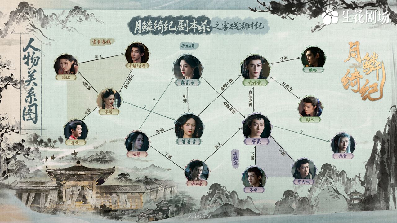 《月鳞绮纪》剧本杀之客栈溯时纪人物关系图 《月鳞绮纪》剧本杀之客栈溯时纪人物关系图