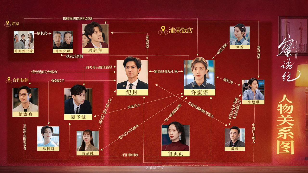 《蜜语纪》人物关系图 《蜜语纪》人物关系图