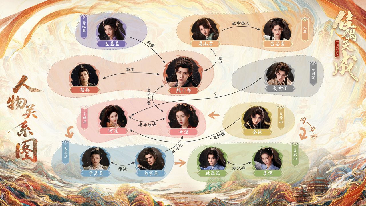 《佳偶天成》人物关系图 《佳偶天成》人物关系图