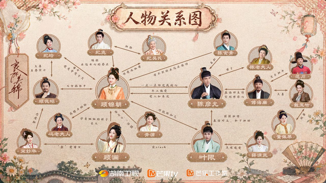 《良陈美锦》人物关系图 《良陈美锦》人物关系图