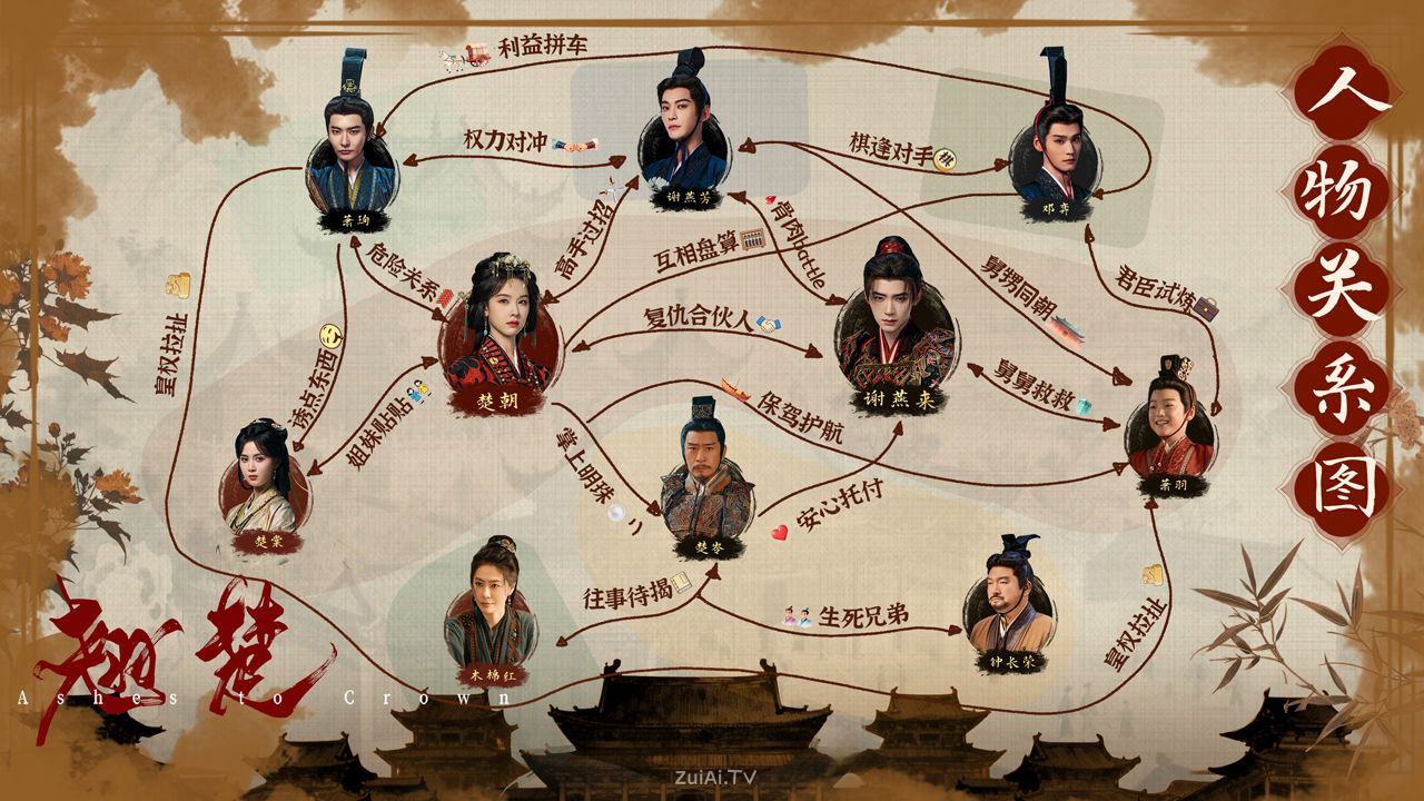 《翘楚》人物关系图2 《翘楚》人物关系图2
