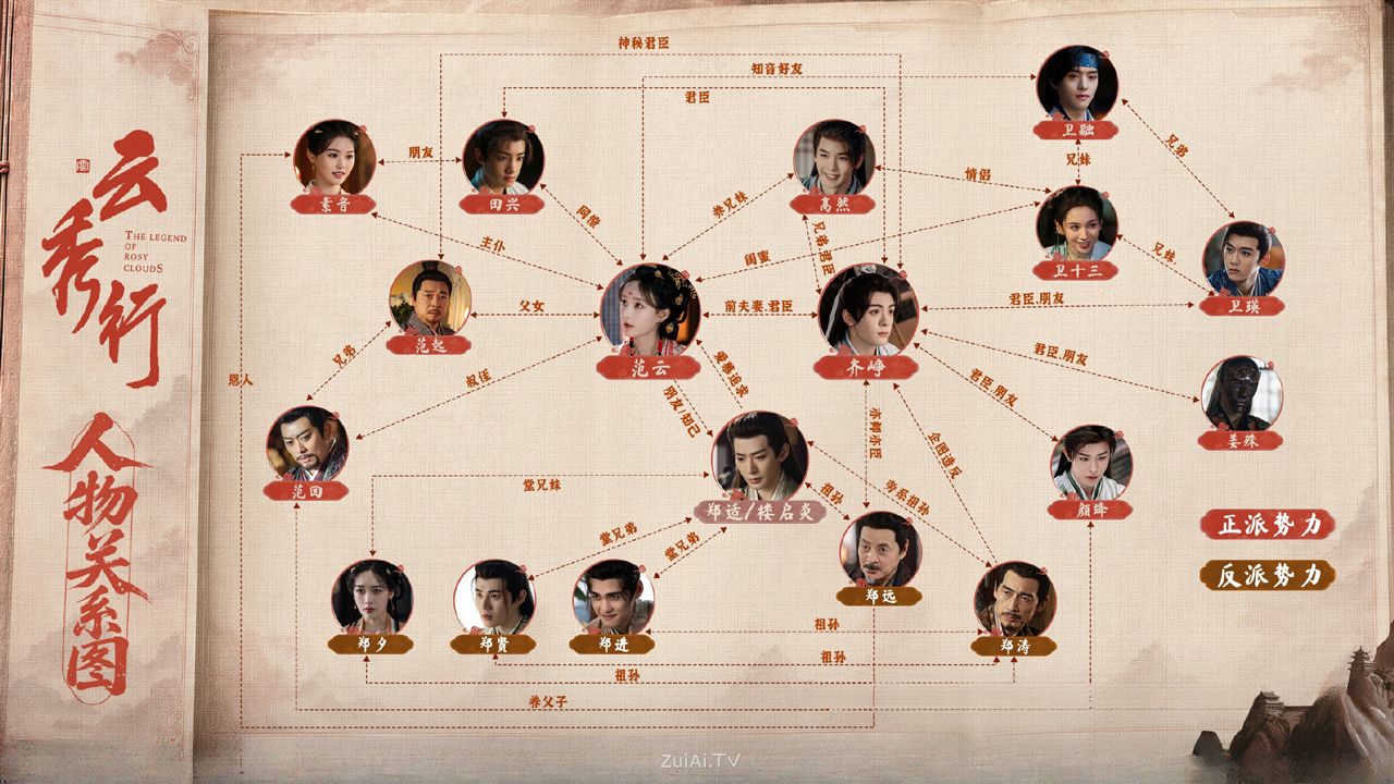 《云秀行》人物关系图 《云秀行》人物关系图