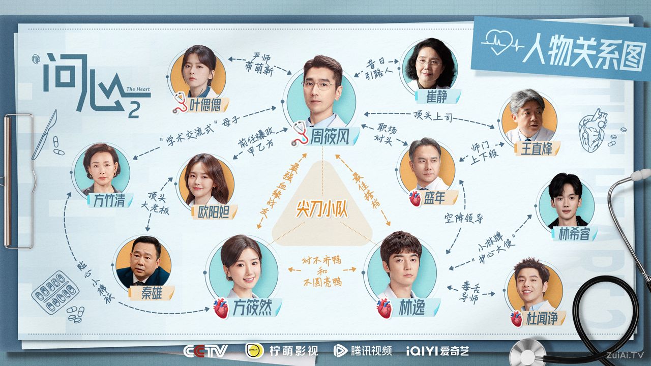 《问心2》人物关系图