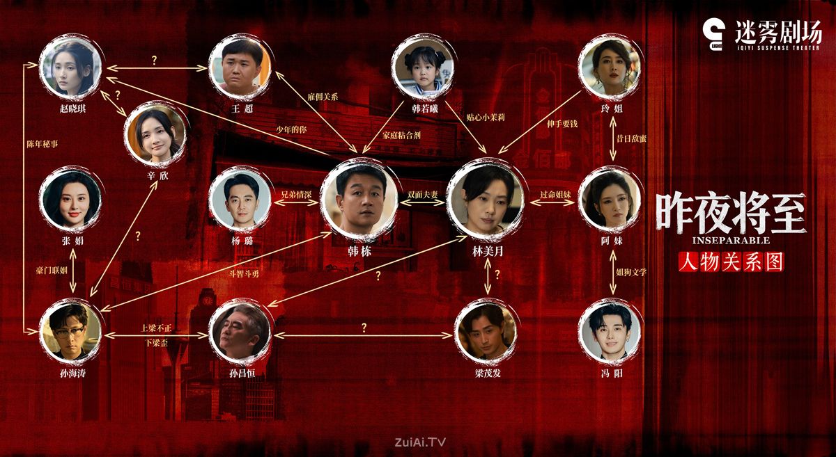 《昨夜将至》人物关系图